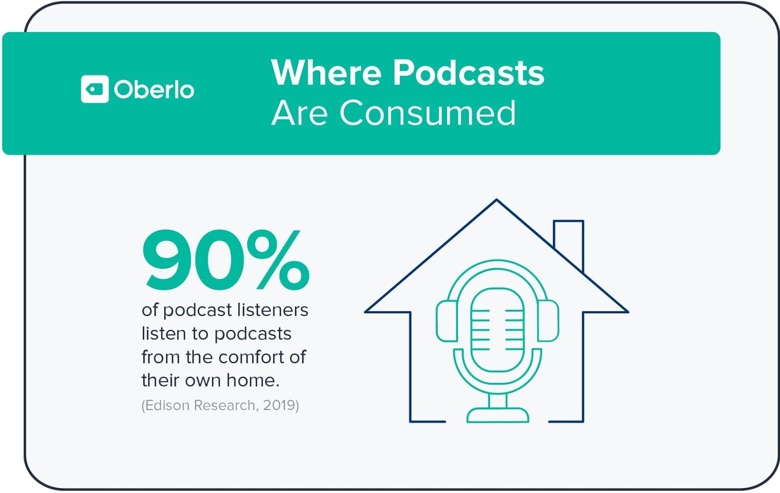 podcast stats