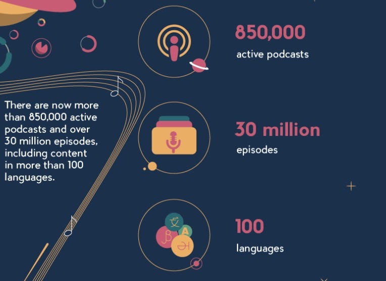 podcast statistics