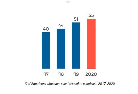 podcast growth