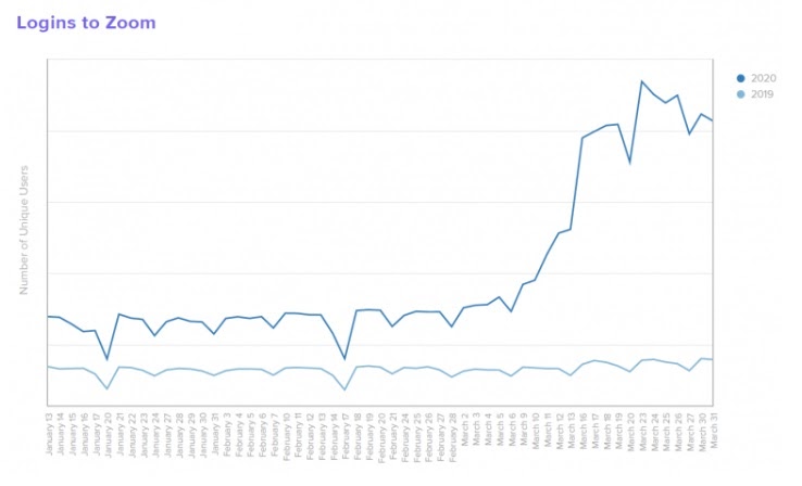 zoom growth marketing metrics