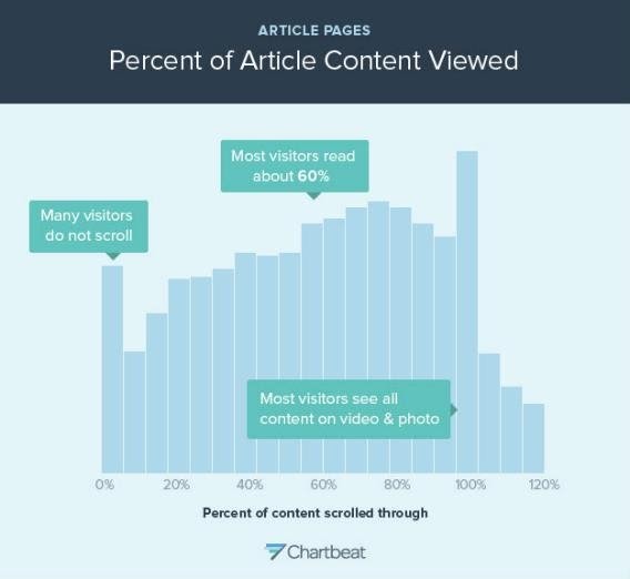 Example screenshot of using statistics in content strategy. 