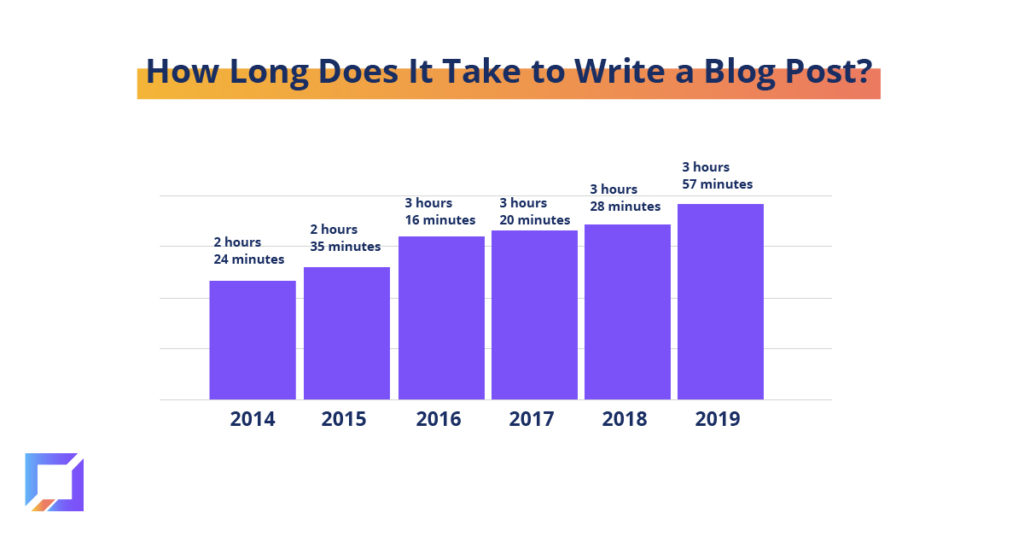 New data on content in 2019/2020