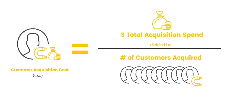 How to calculate customer Acquisition Cost (CAC)