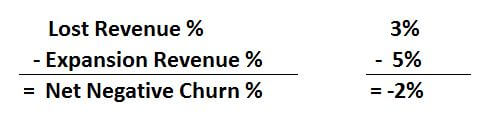 Formula for calculating net negative churn percentage