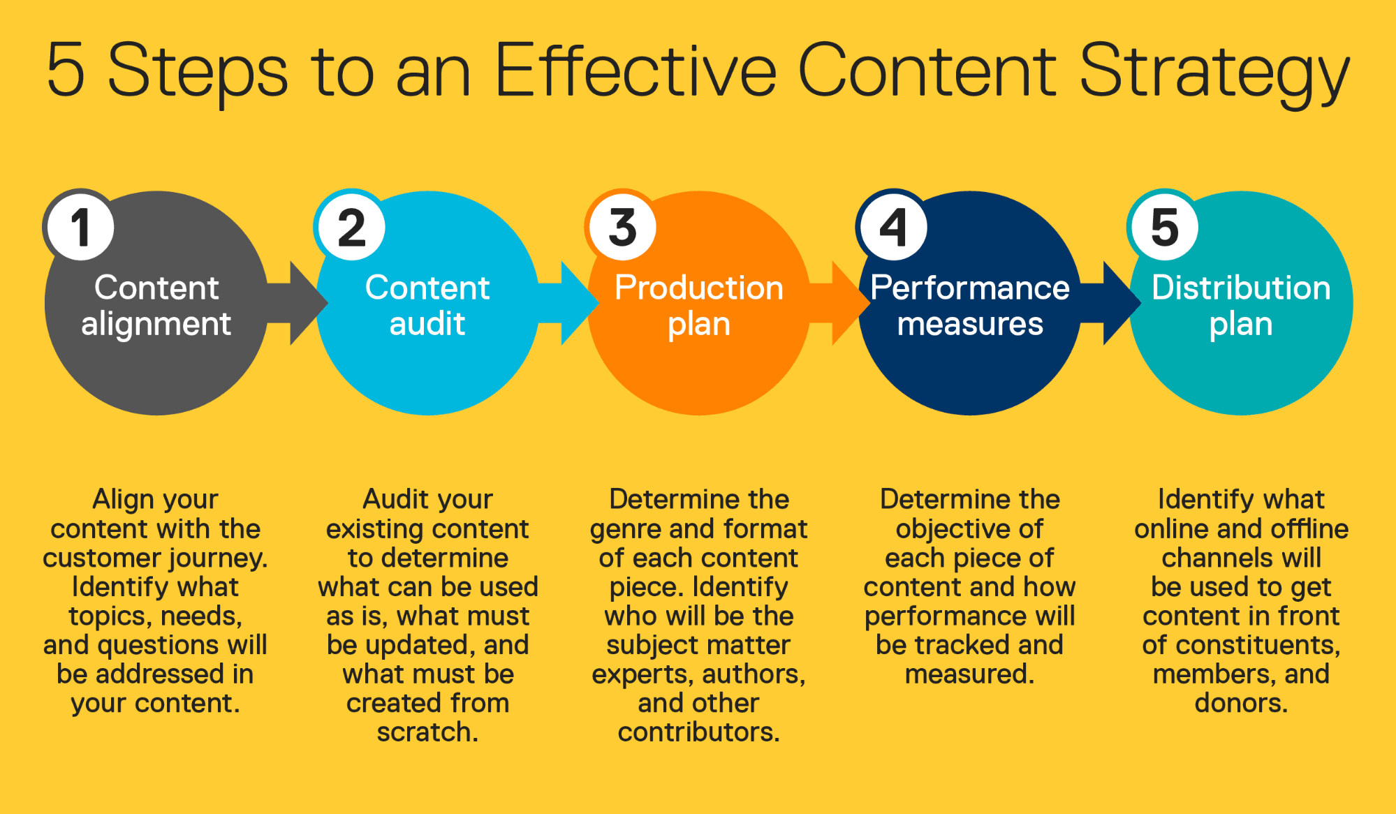 SaaS content agency effective content strategy