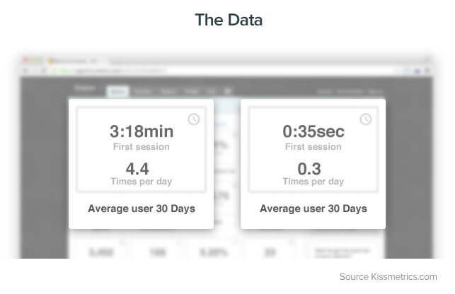 Groove's page session data