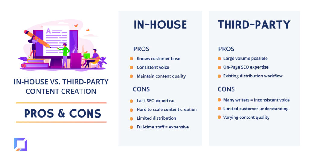 Pros and cons of In-House vs. Third-Party content creation