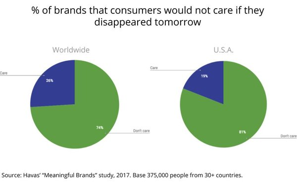 brand impact chart