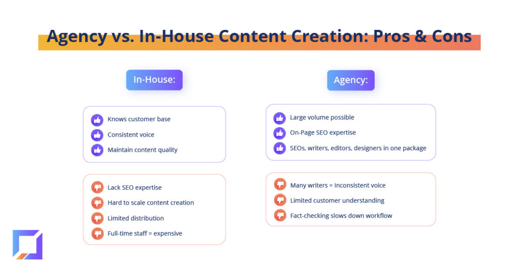 Content Agency vs. In-House Content Creation Pros & Cons