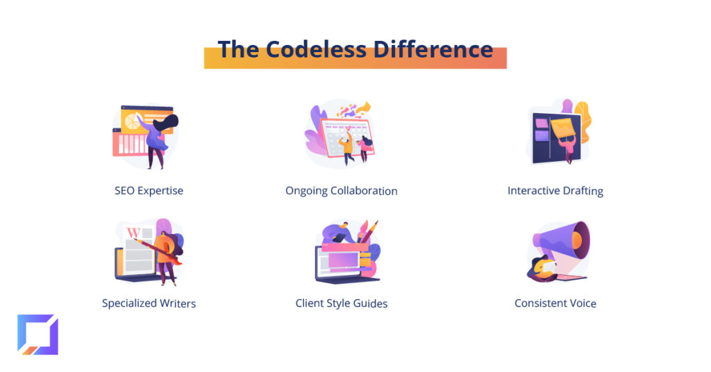 how Codeless is different from other agencies