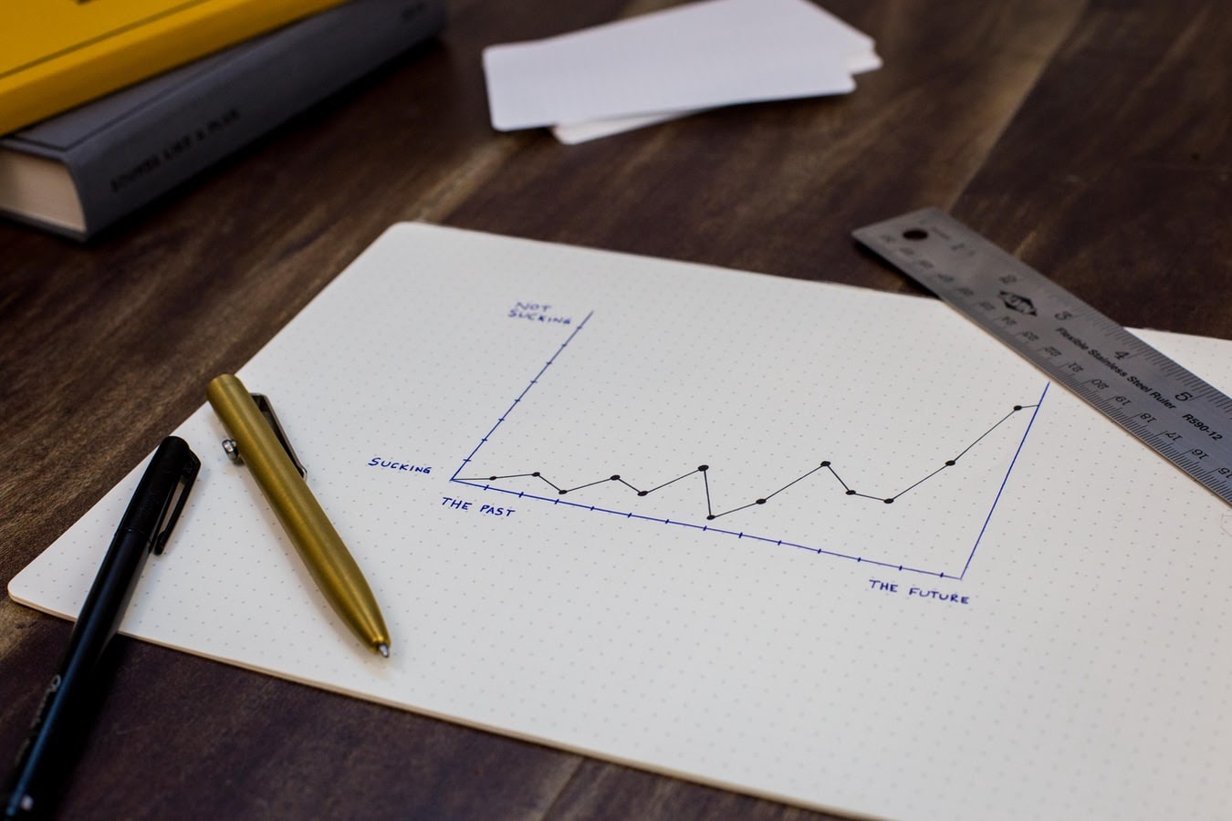 Review Your Progress