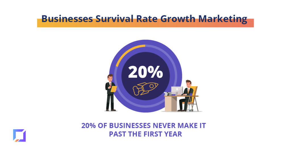 business survival rate