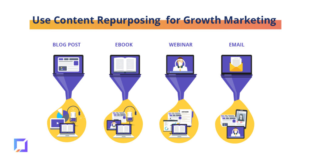 repurpose your content