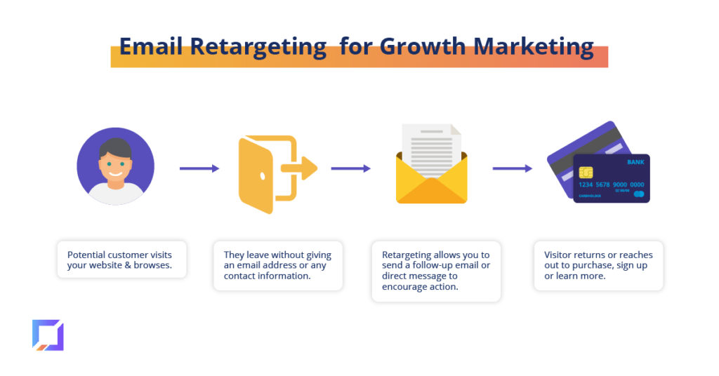 email retargeting