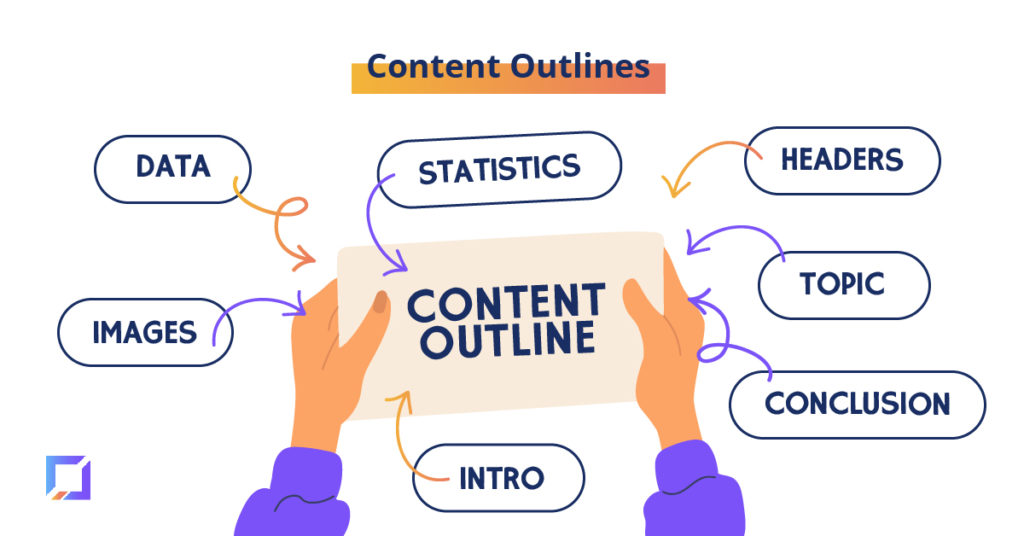 Elements of a content outline.