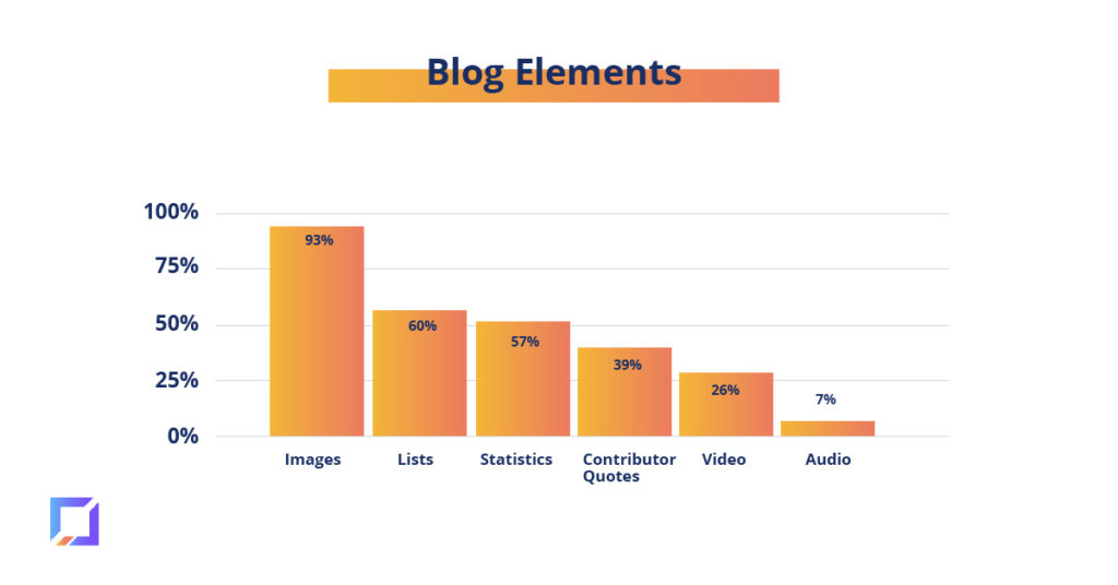 Example of blog elements. 