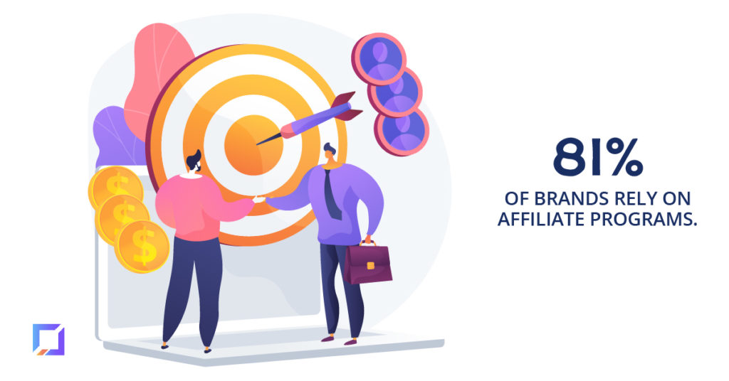 81% of brands rely on affiliate