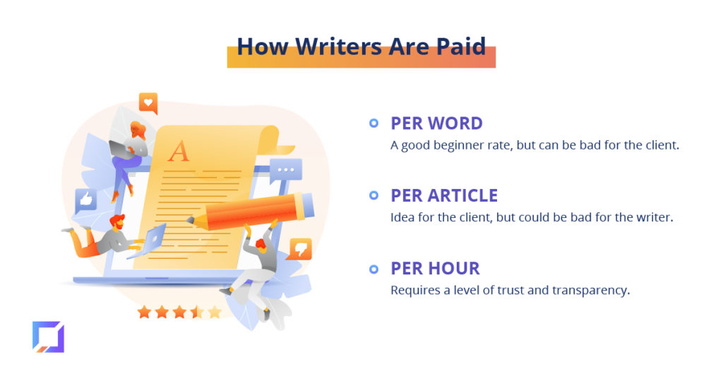 how writers are paid