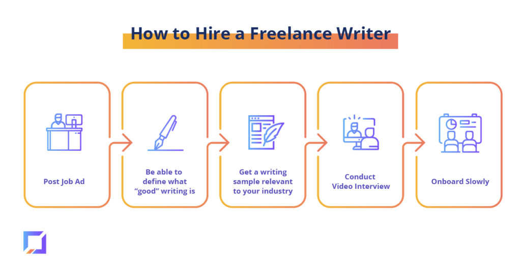 how to hire a freelance writer