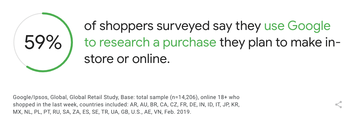 shoppers that use google