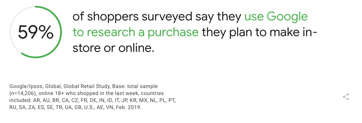 shoppers that use google search