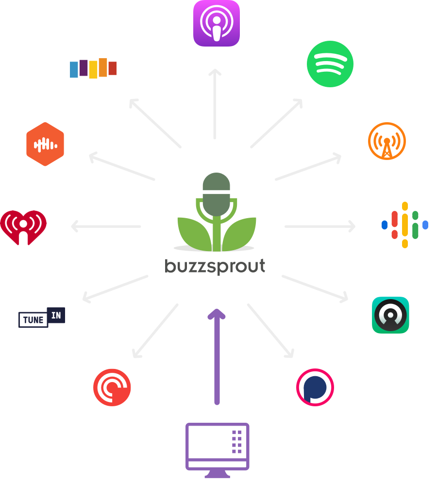 buzzsprout podcast network coverage