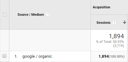 organic search sessions per month