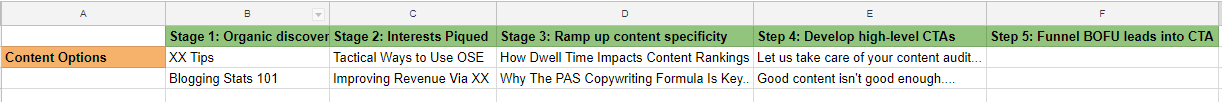 stages you want users to hit content spreadsheet template