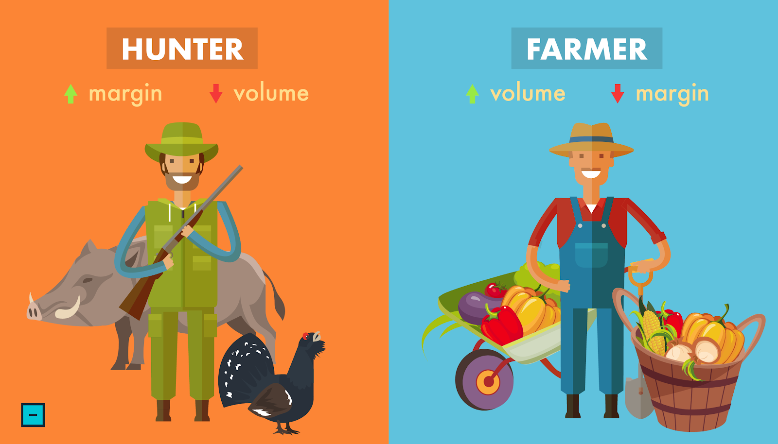 hunter vs farmer