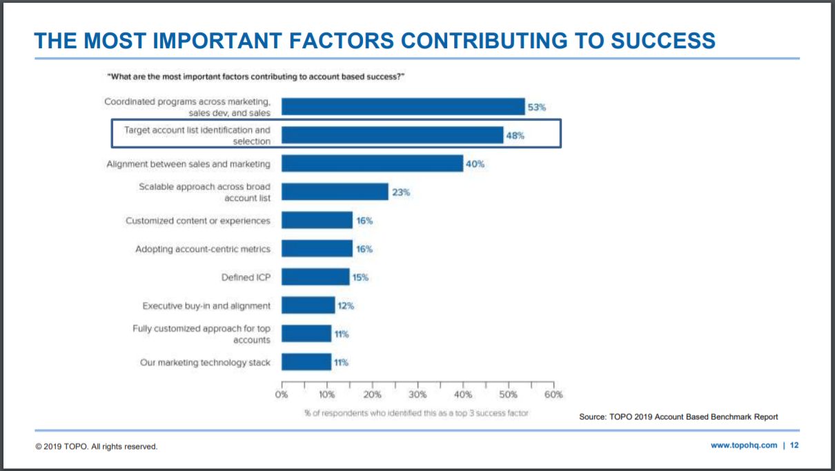 the most important factors contributing to success