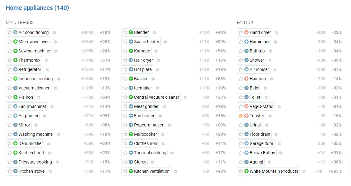 inlinks showing related keywords