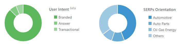 inlinks user intent and serp orientation