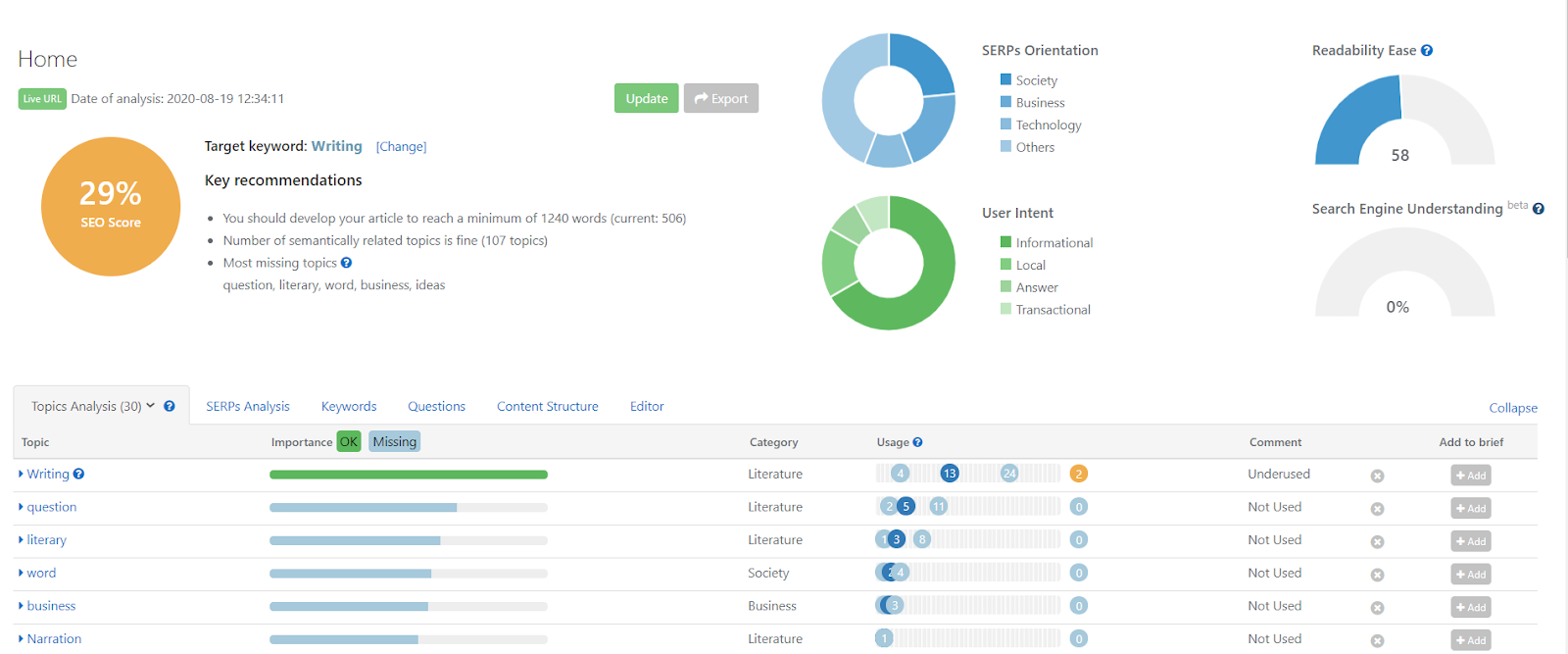 inlinks performance view