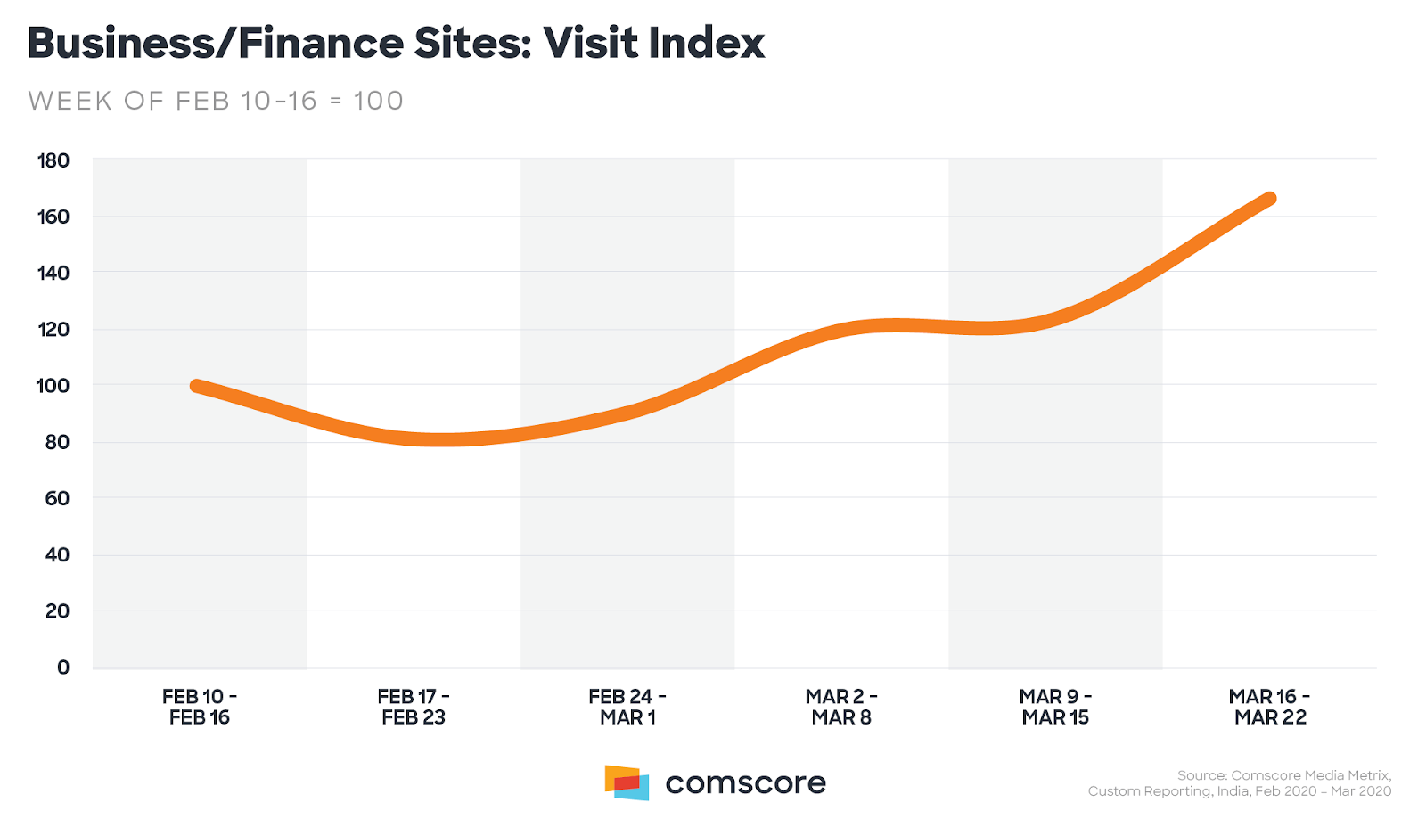 Business/Finance Sites: Visit Index