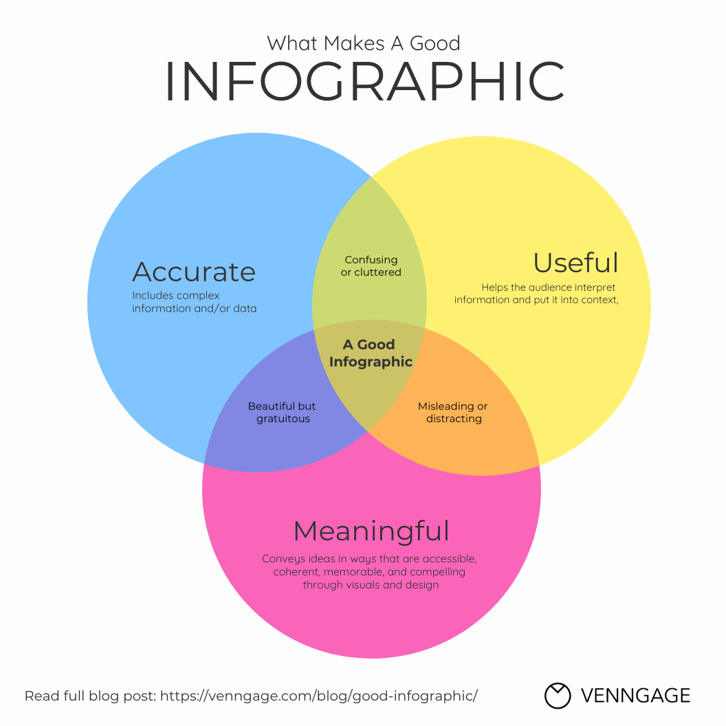 How to Make an Infographic in Under 1 Hour (2023 Guide) - Venngage