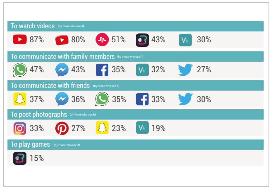 63% of customers do not understand the brand they are following