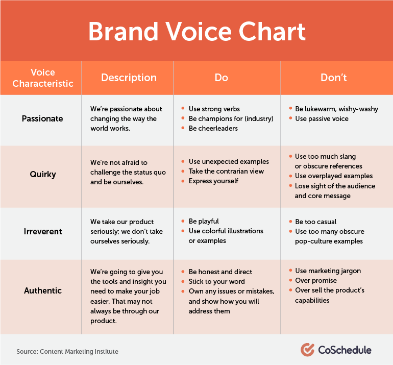 build a brand image