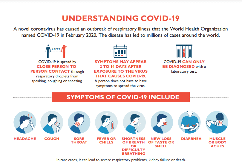 understanding covid-19