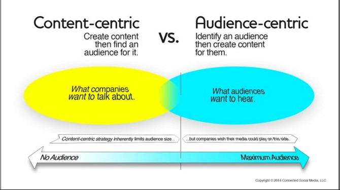 Content-centric vs Audience-centric approach