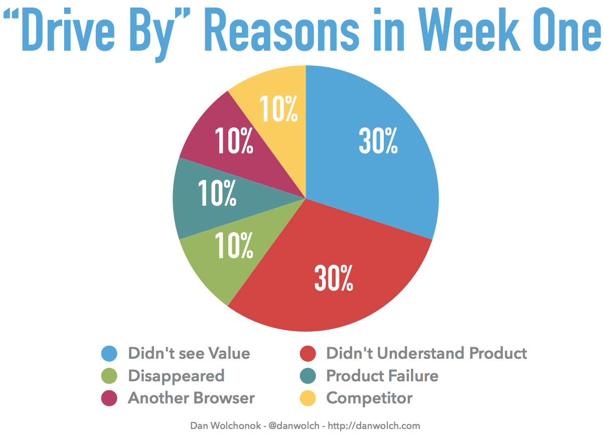 A pie graph showing the 