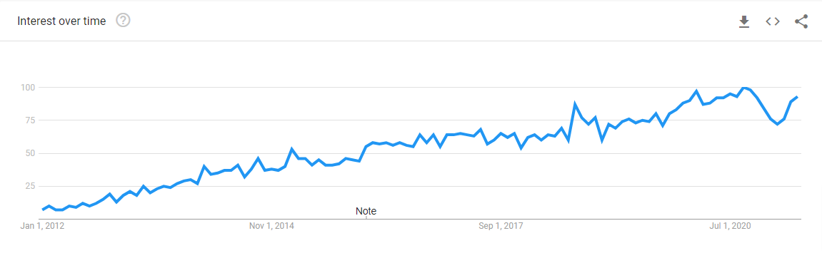 A content marketing graph showing Joe Pulizzi's prediction