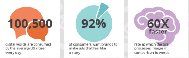 statistics on thoughts told in storytelling format