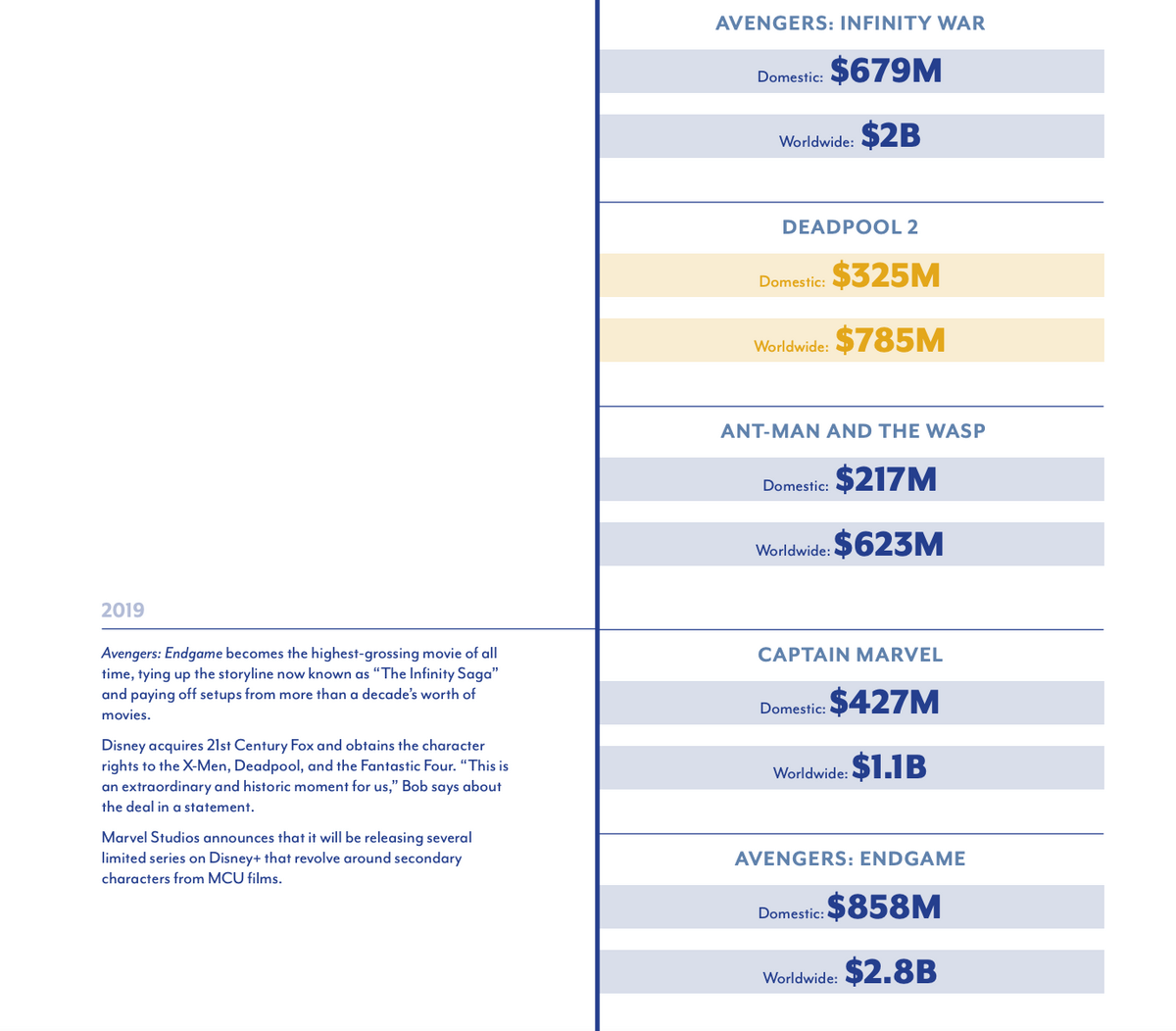 A screenshot from the workbook for the Bob Iger MasterClass