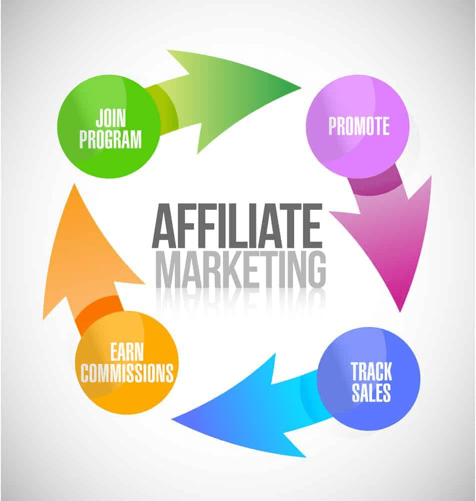 Affiliate markeiting niches