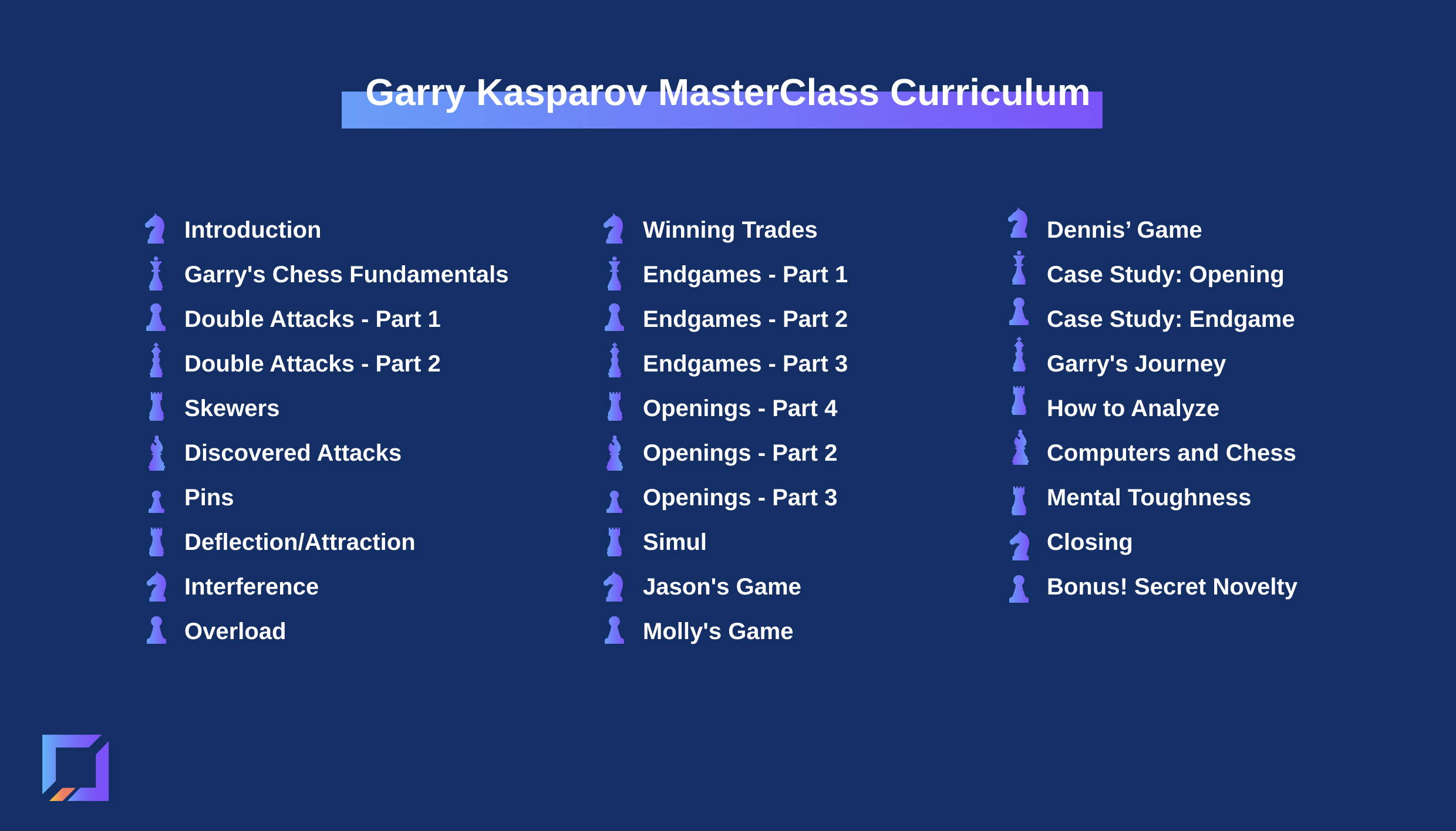 The Garry Kasparov Masterclass - The Chessboard Vault