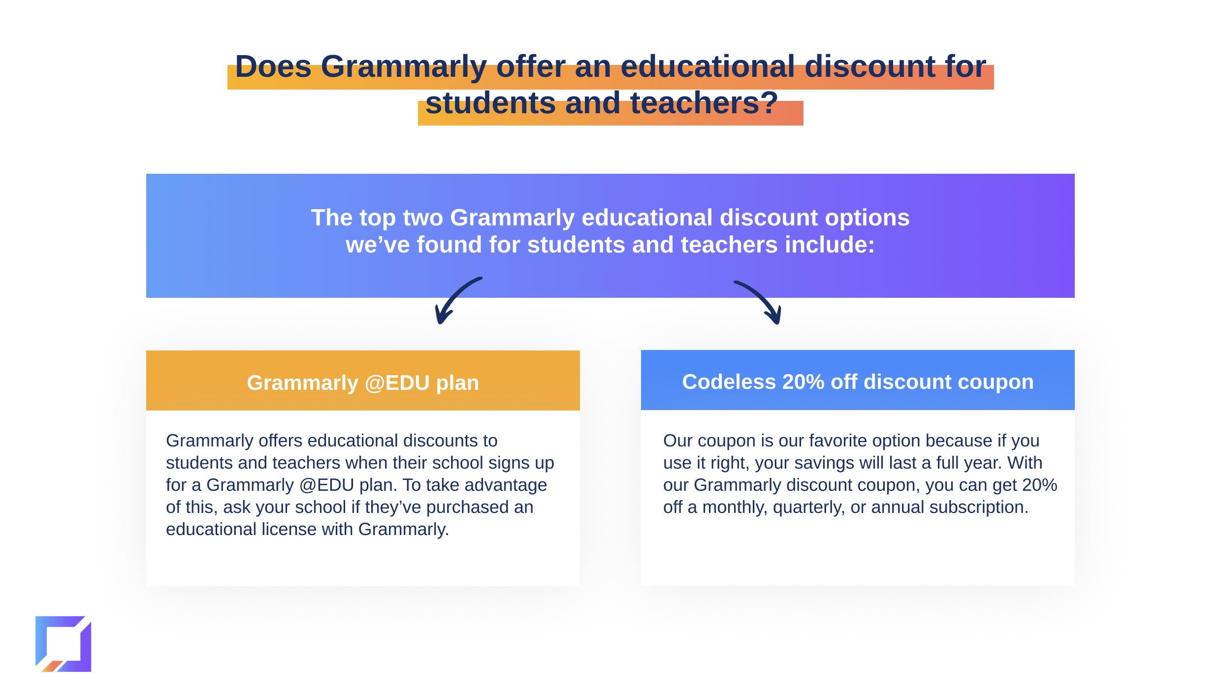 Grammarly educational discount options for students