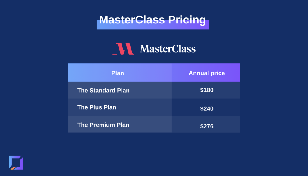 Table outlining the MasterClass subscriptions and their annual price