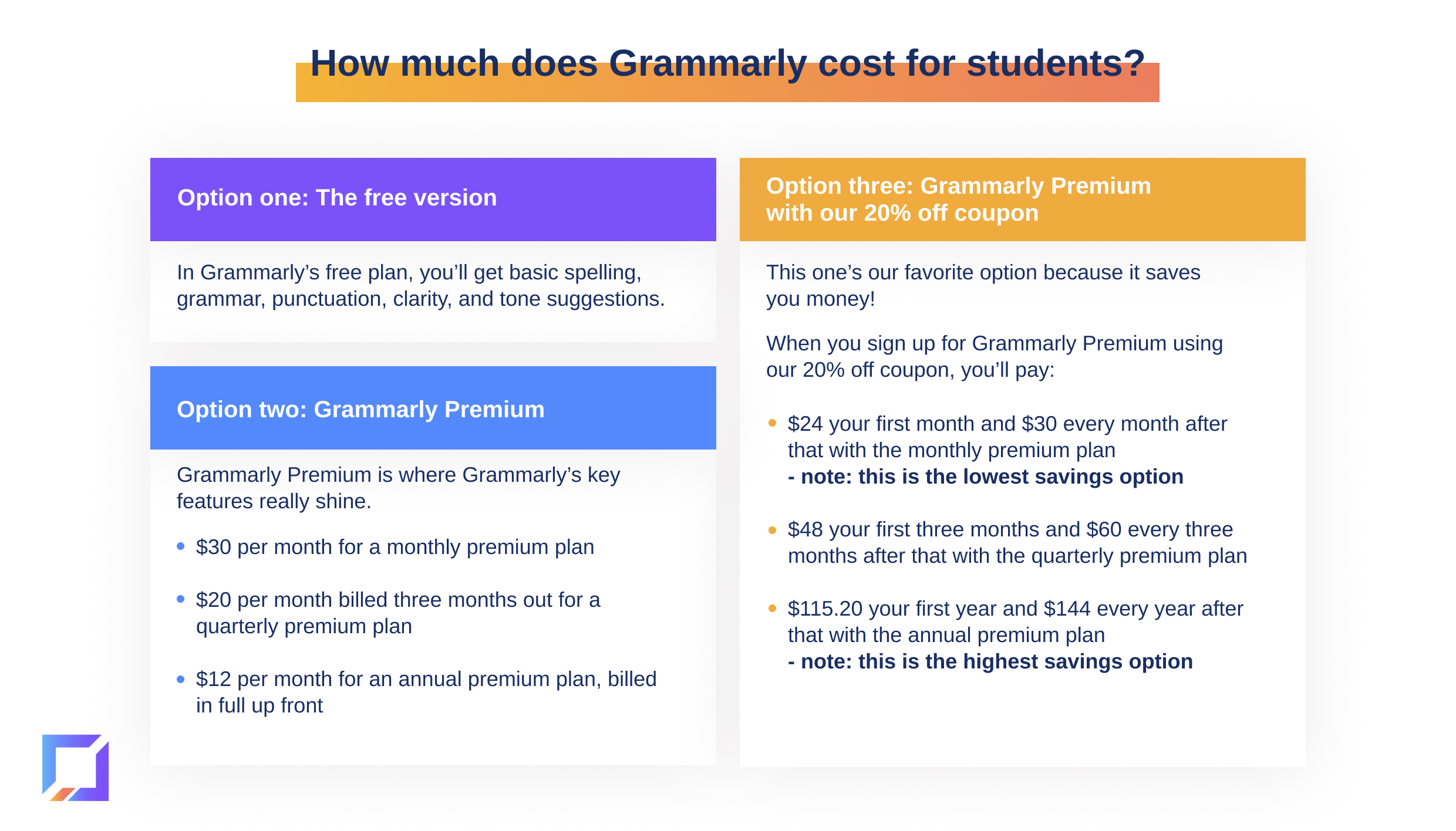 Grammarly cost for students 