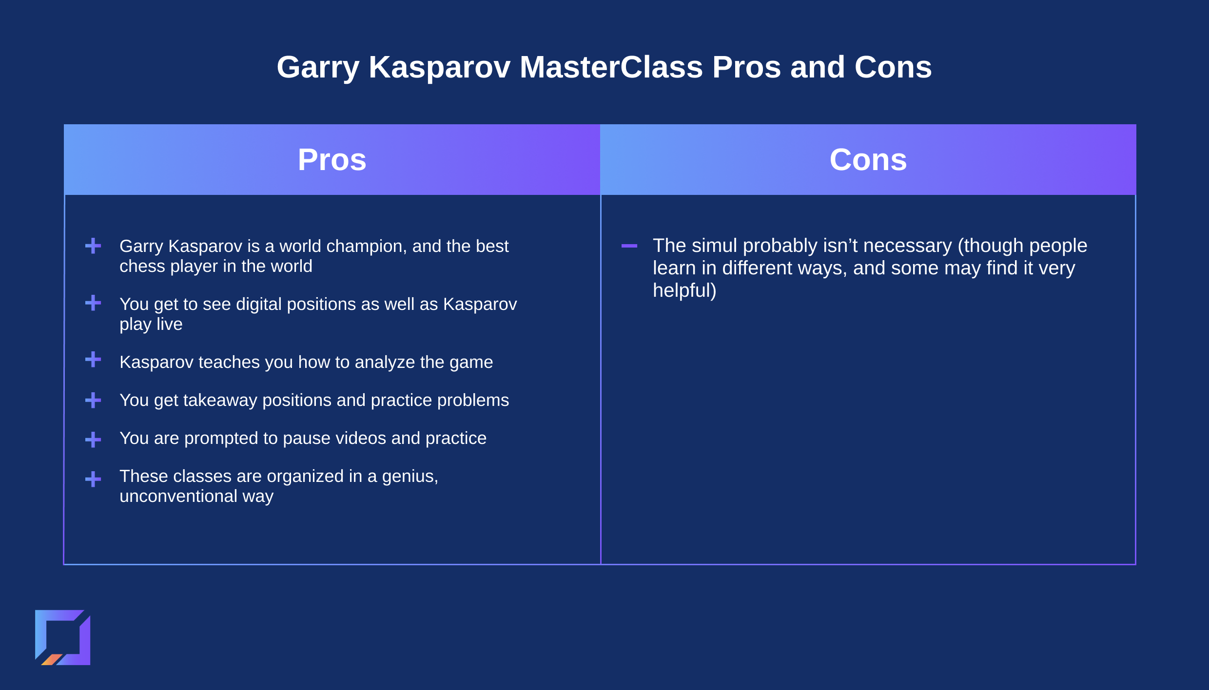 Garry Kasparov Teaches Chess Masterclass Review