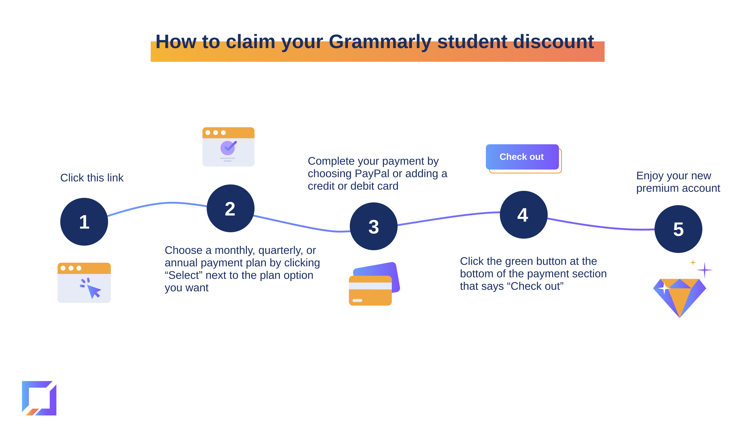 how to claim your Grammarly discount